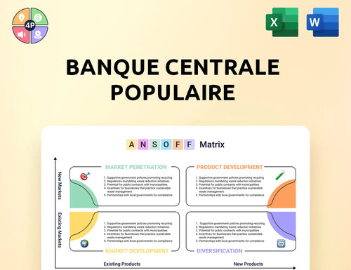 Groupebcp Ansoff Matrix