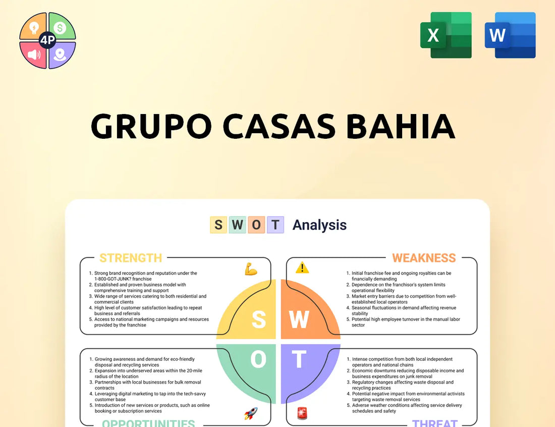 Grupocasasbahia Swot Analysis