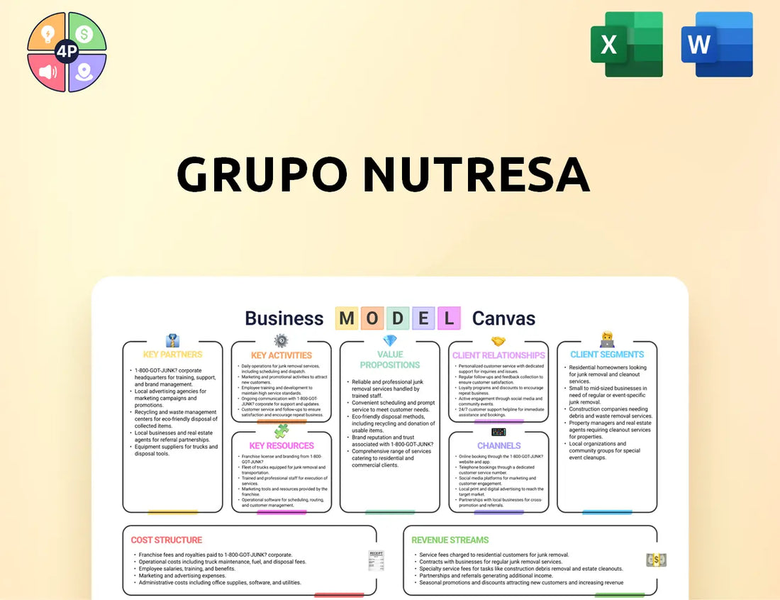 Gruponutresa Canvas Business Model