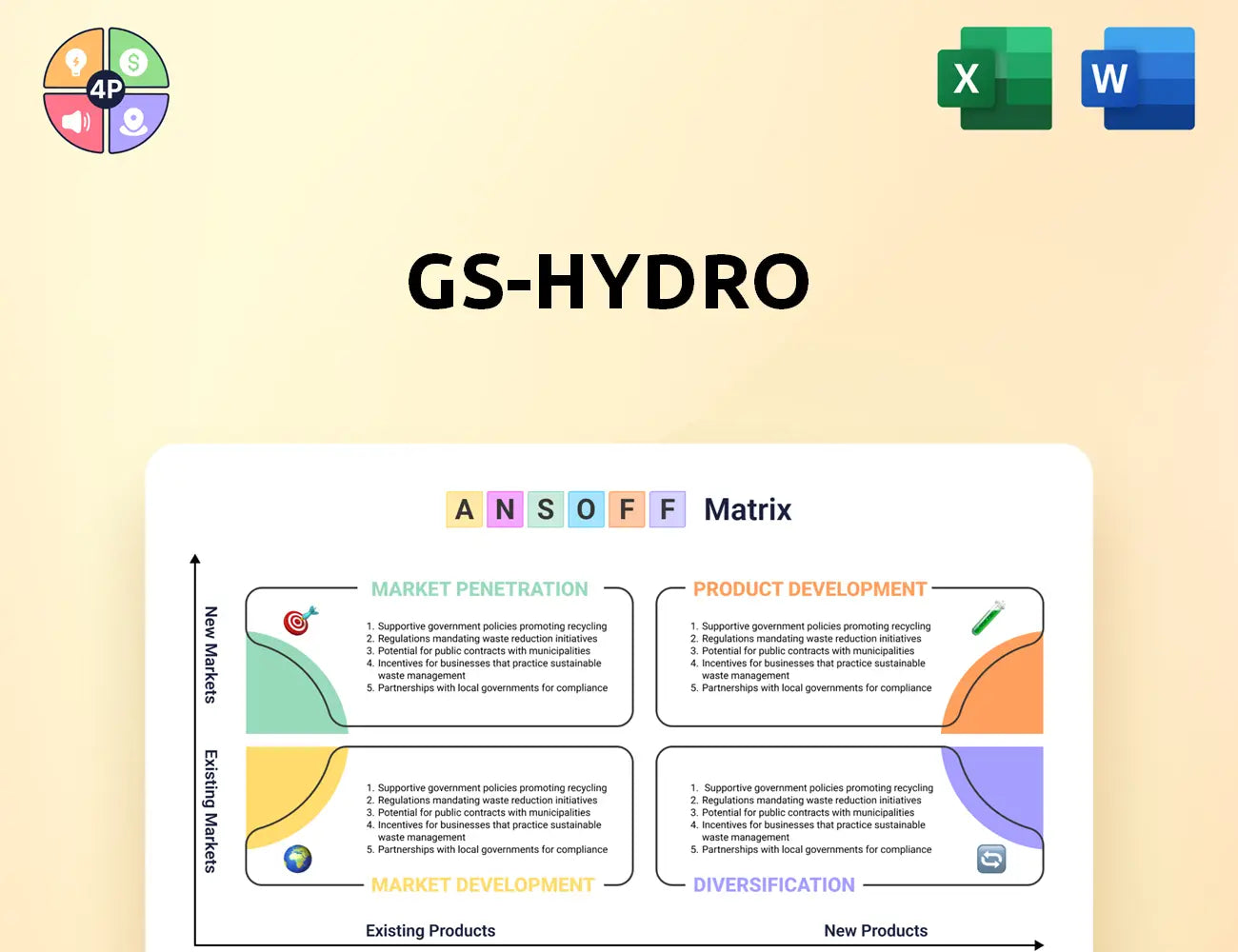 Gshydro Ansoff Matrix