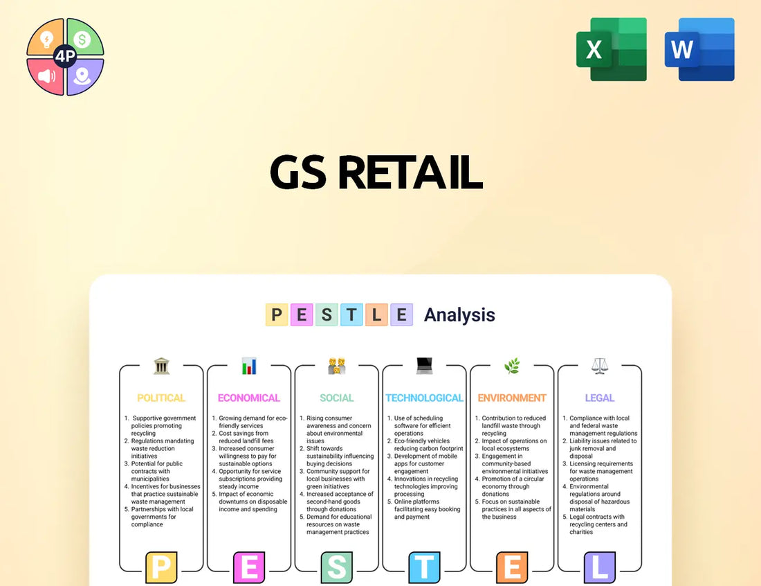 Gsretail Pestle Analysis
