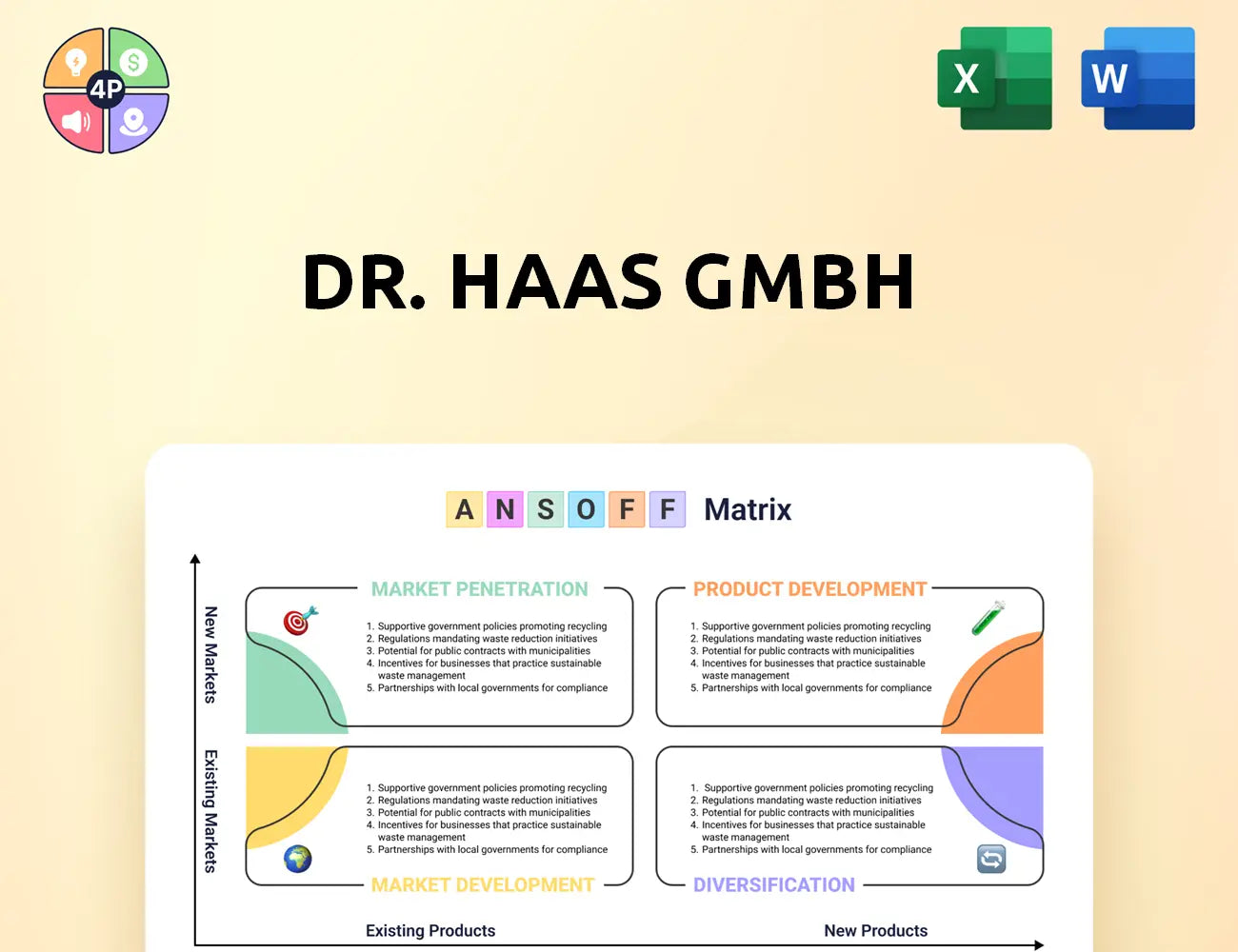 Haas Medien Ansoff Matrix