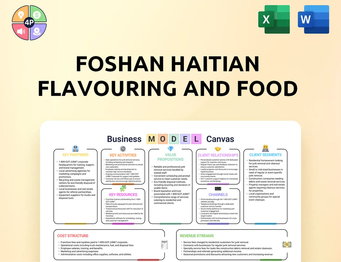 Haitian Food Canvas Business Model