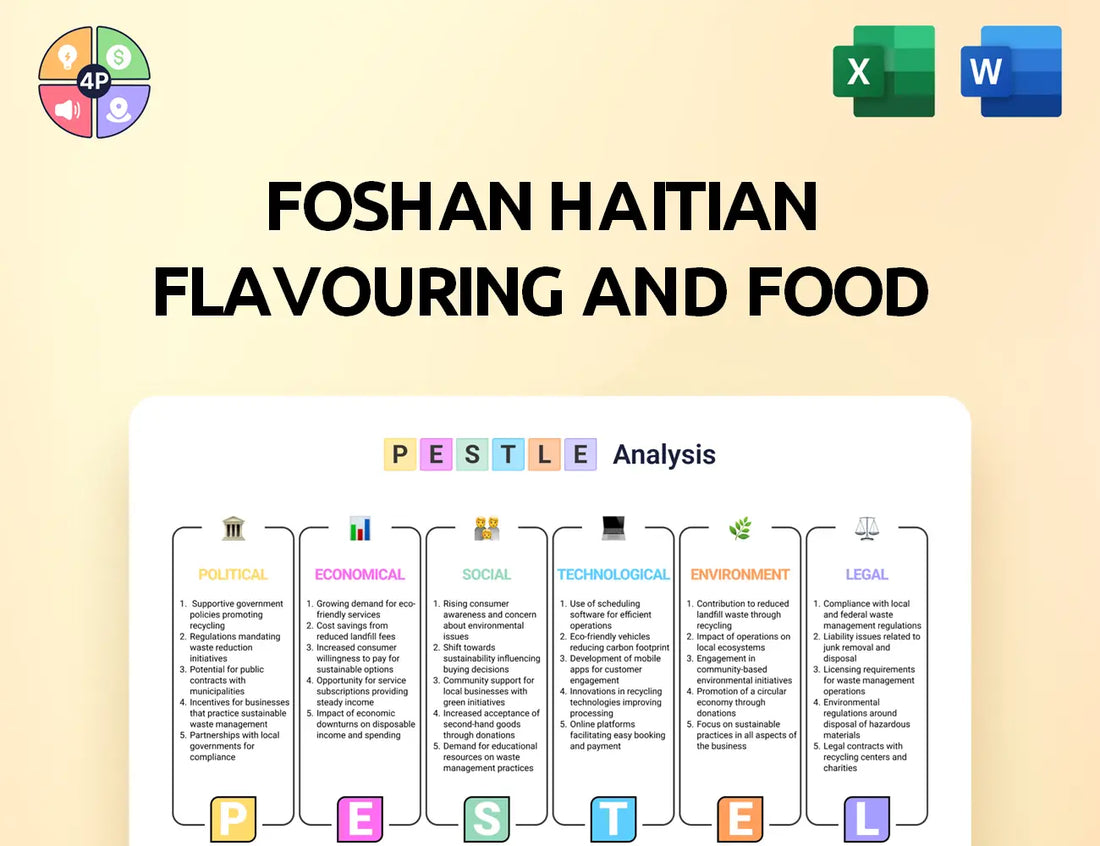 Haitian Food Pestle Analysis
