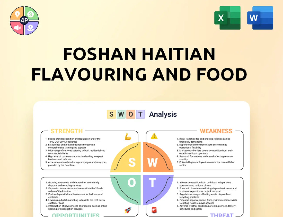 Haitian Food Swot Analysis