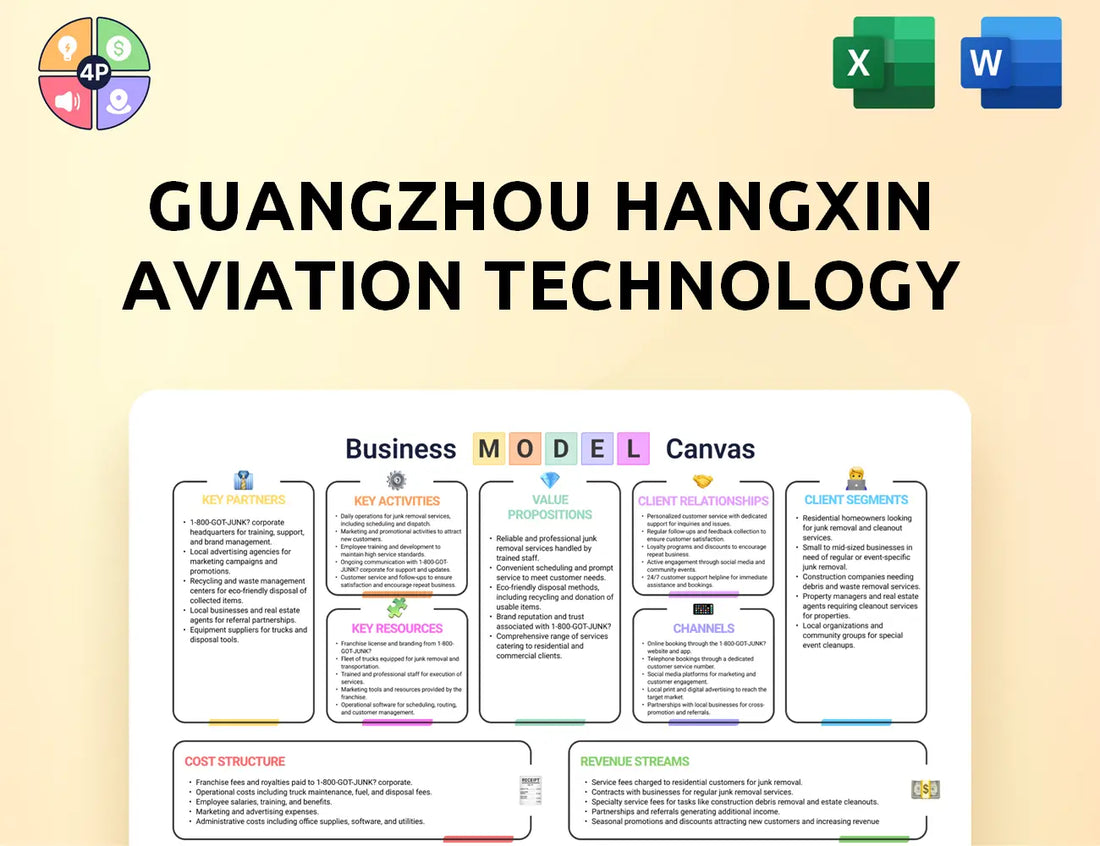 Hangxin Canvas Business Model
