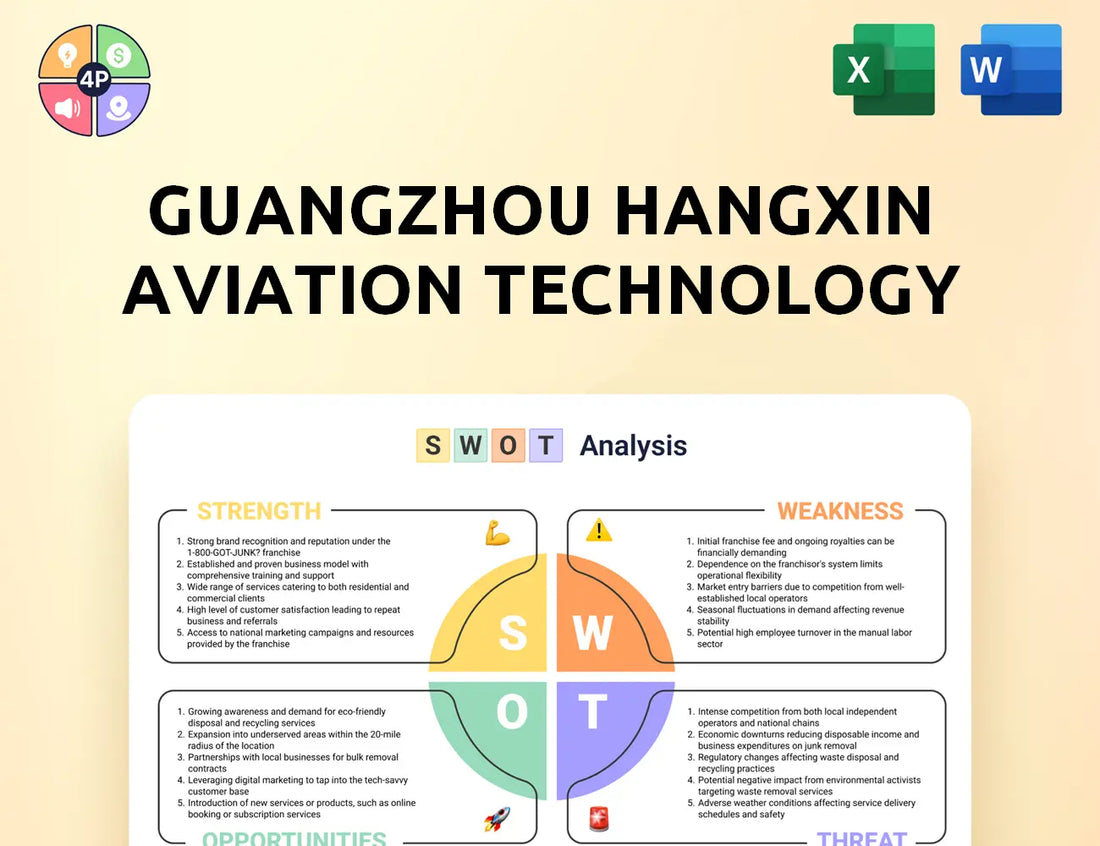 Hangxin Swot Analysis