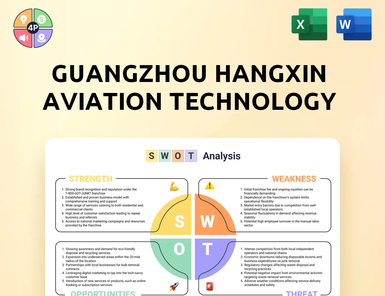 Hangxin Swot Analysis