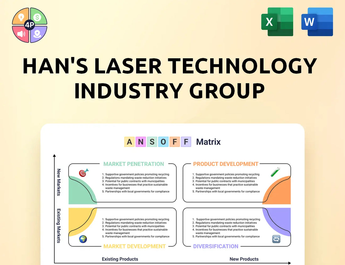 Hanslaser Ansoff Matrix