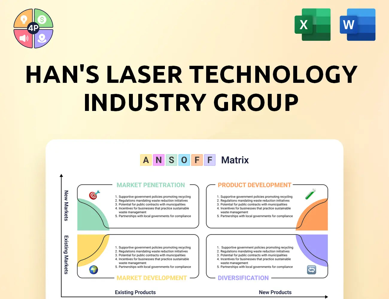 Hanslaser Ansoff Matrix