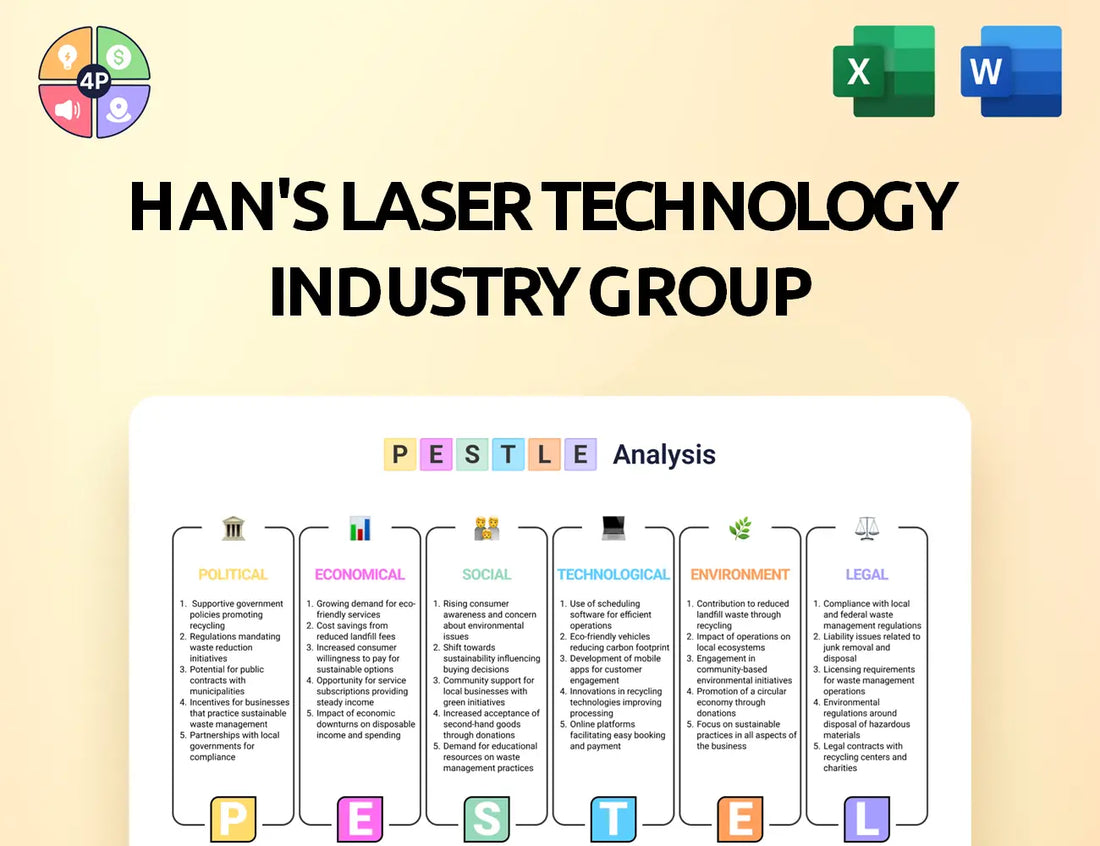 Hanslaser Pestle Analysis