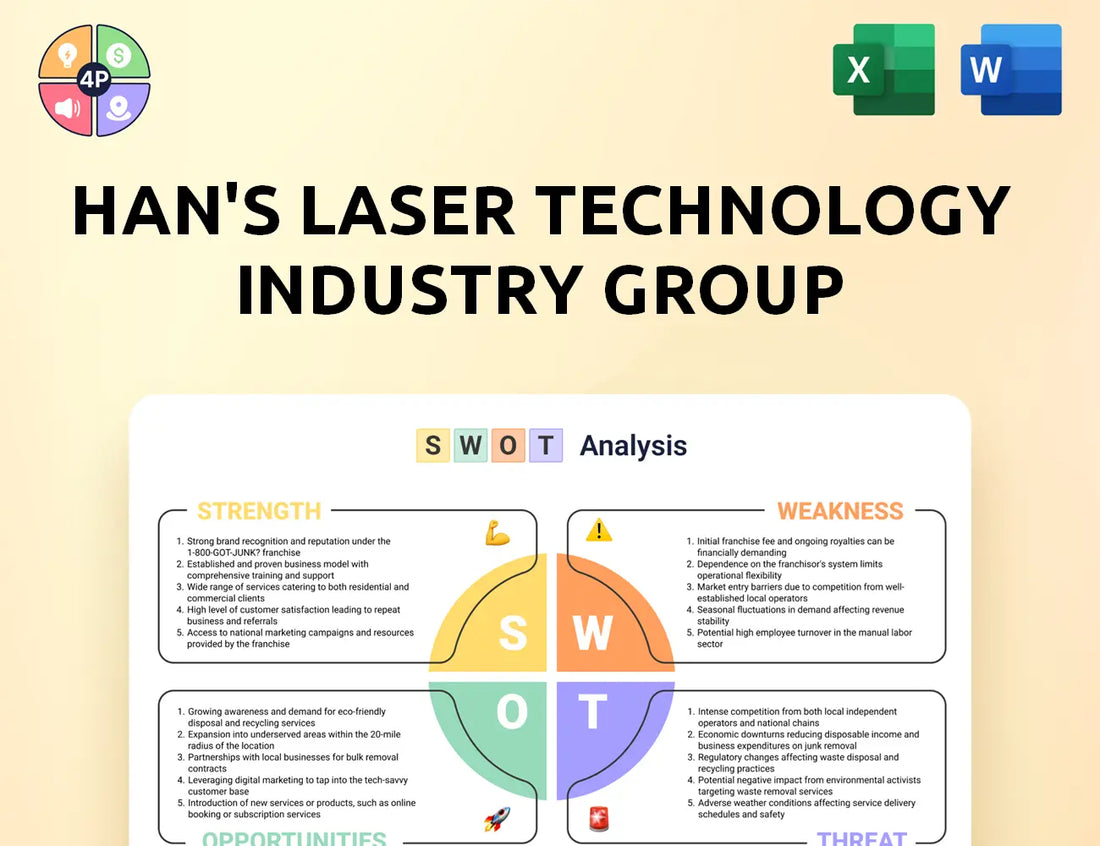 Hanslaser Swot Analysis