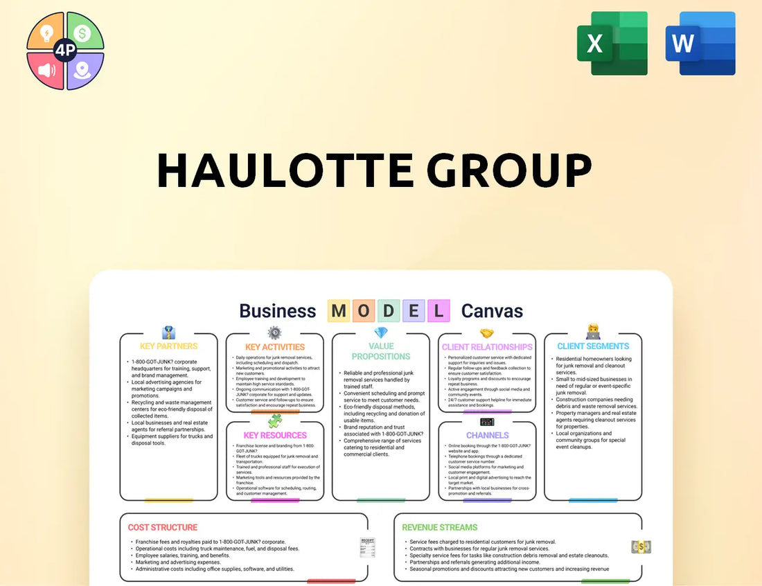 Haulotte Canvas Business Model
