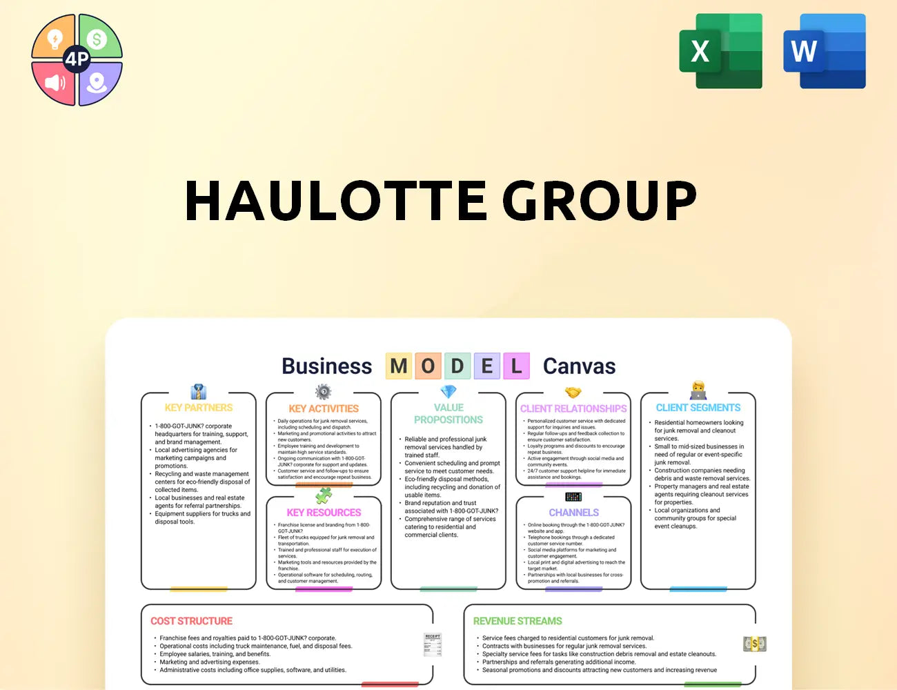 Haulotte Canvas Business Model