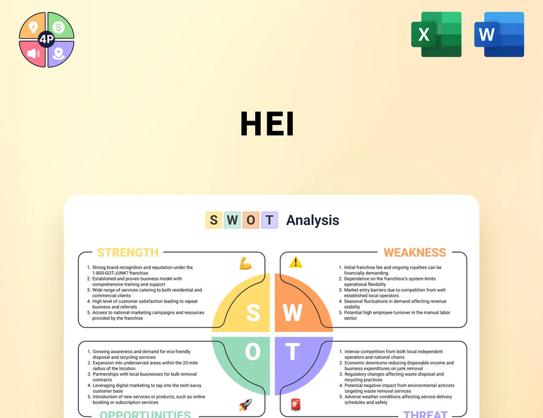 Hei Swot Analysis