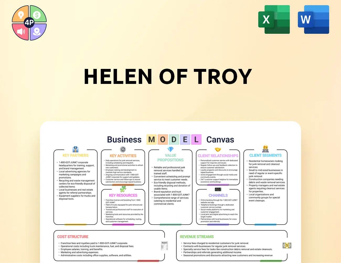 Helenoftroy Canvas Business Model