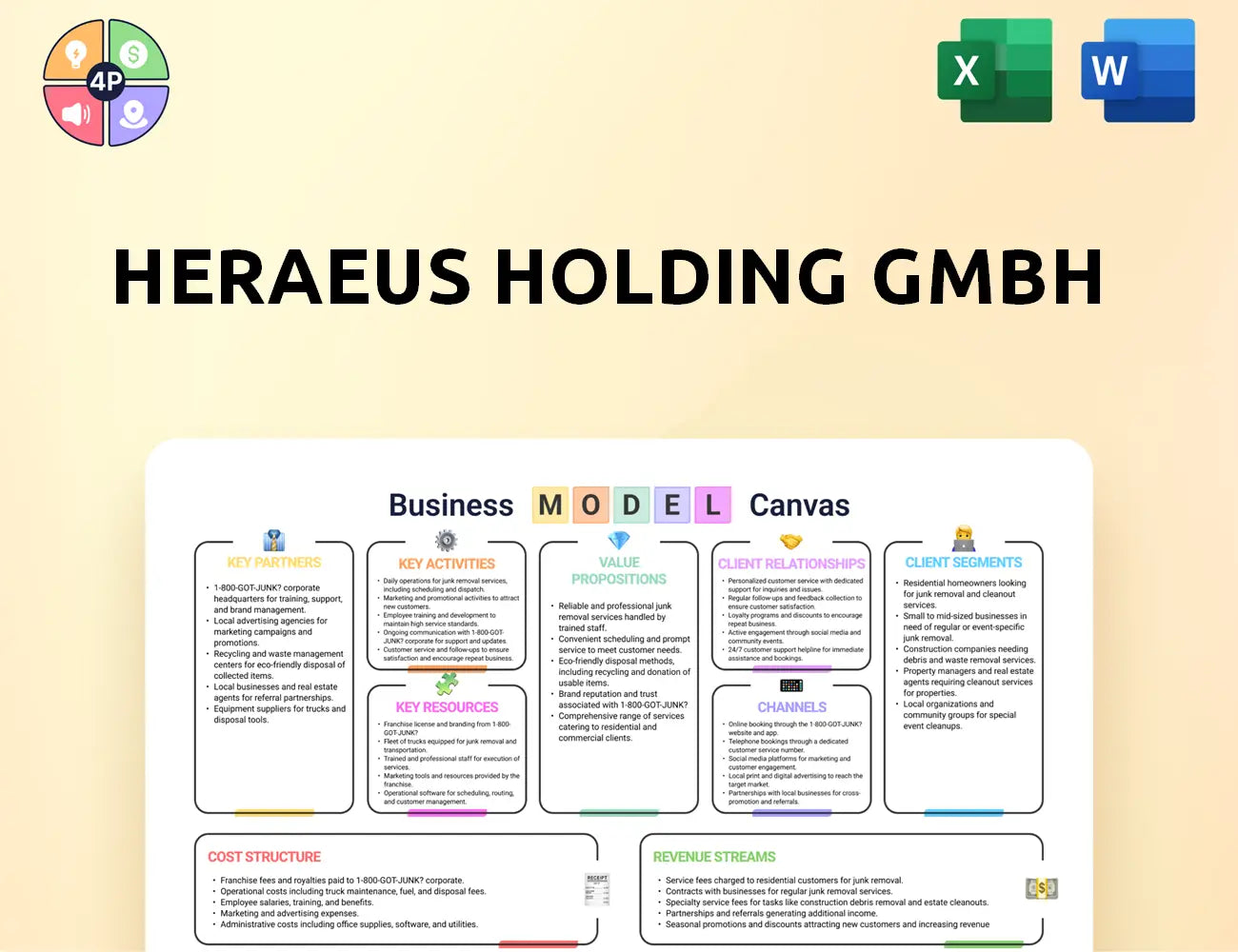 Heraeus Canvas Business Model