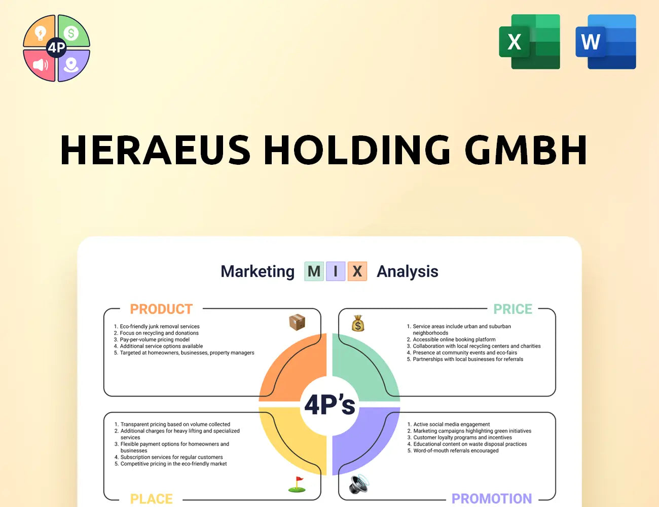 Heraeus Marketing Mix