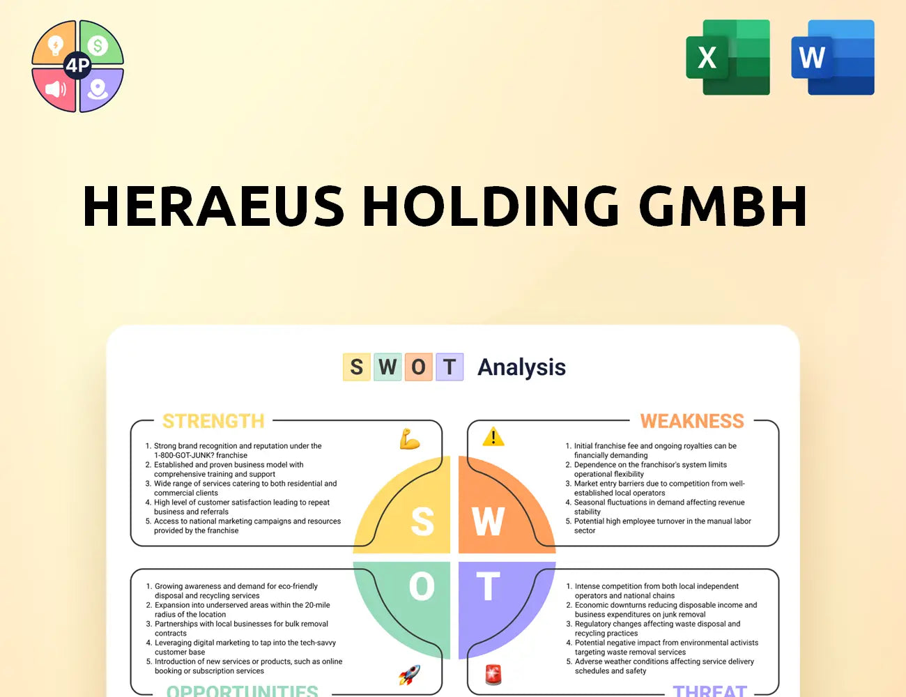 Heraeus Swot Analysis