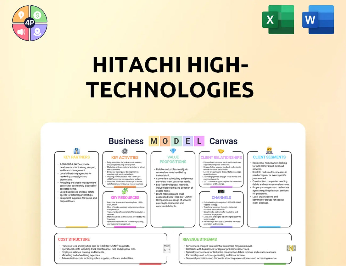 Hitachi Hightech Canvas Business Model