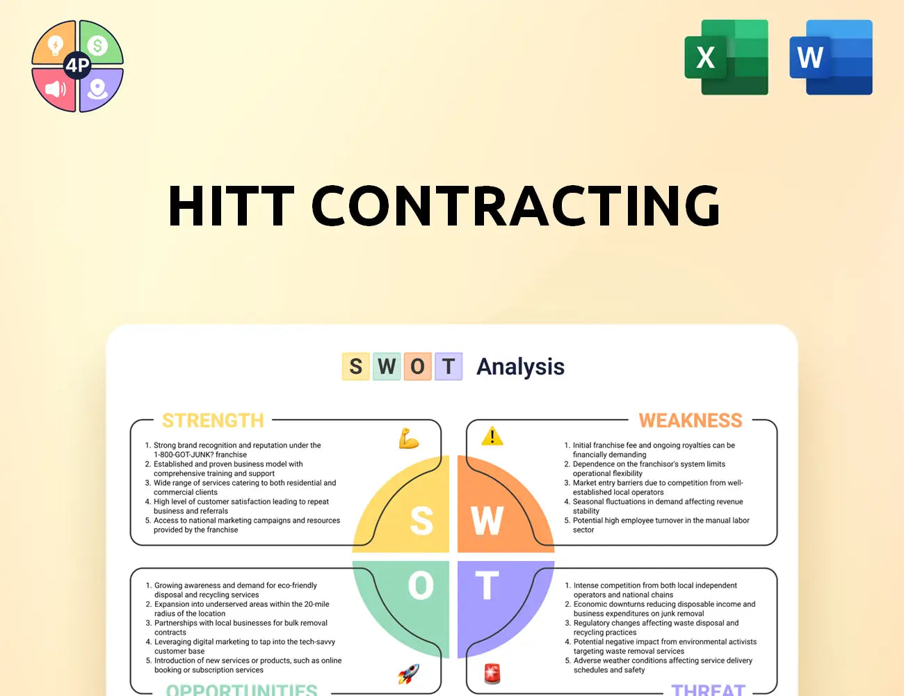 Hitt Swot Analysis