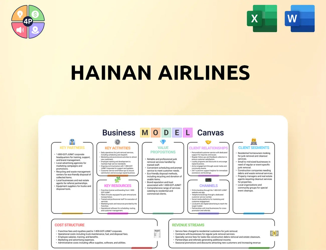 Hnair Canvas Business Model