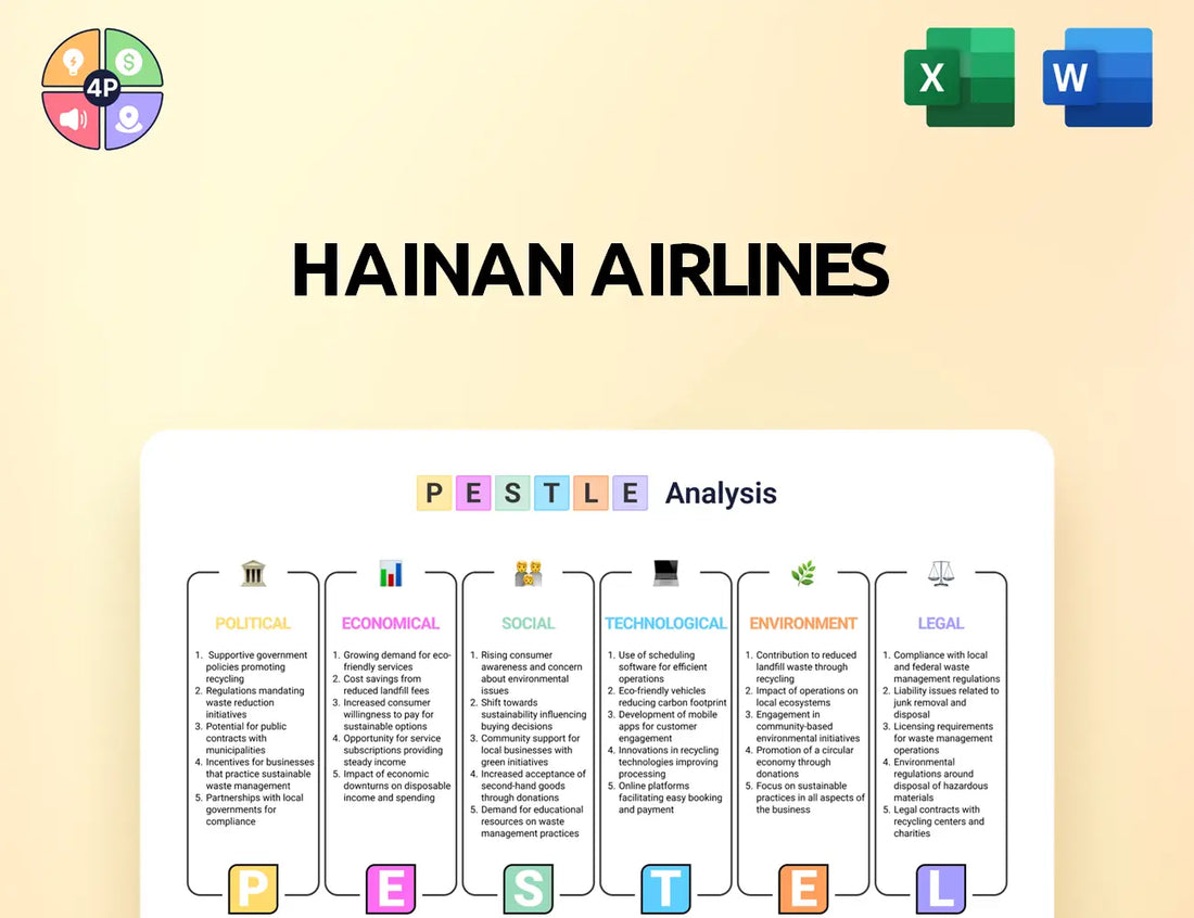Hnair Pestle Analysis