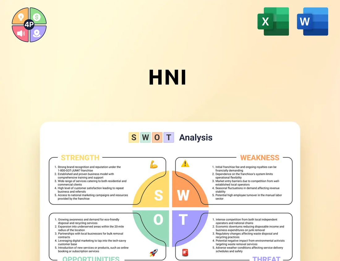 Hnicorp Swot Analysis