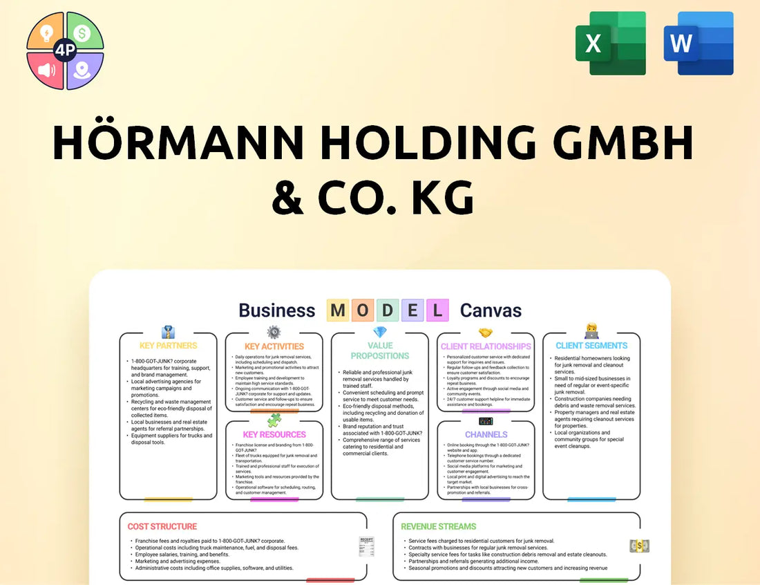 Hoermann Gruppe Canvas Business Model