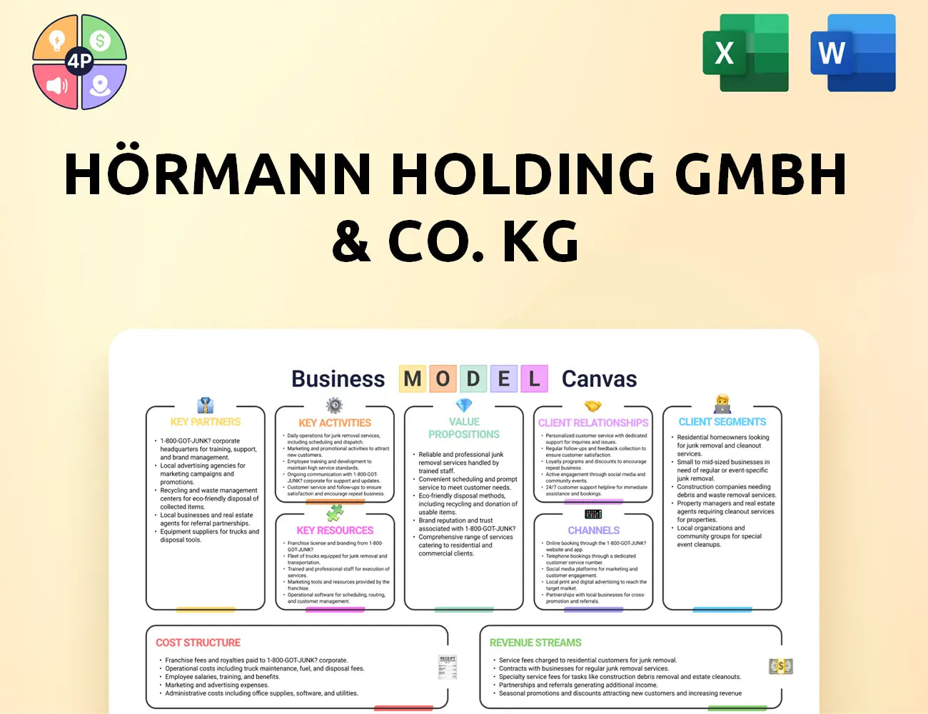 Hoermann Gruppe Canvas Business Model