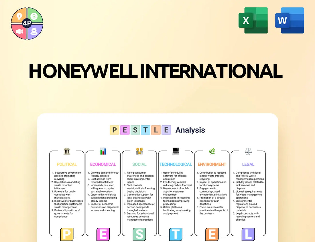 Honeywell Pestle Analysis