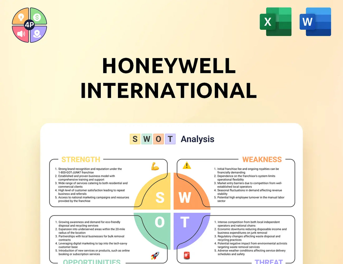 Honeywell Swot Analysis