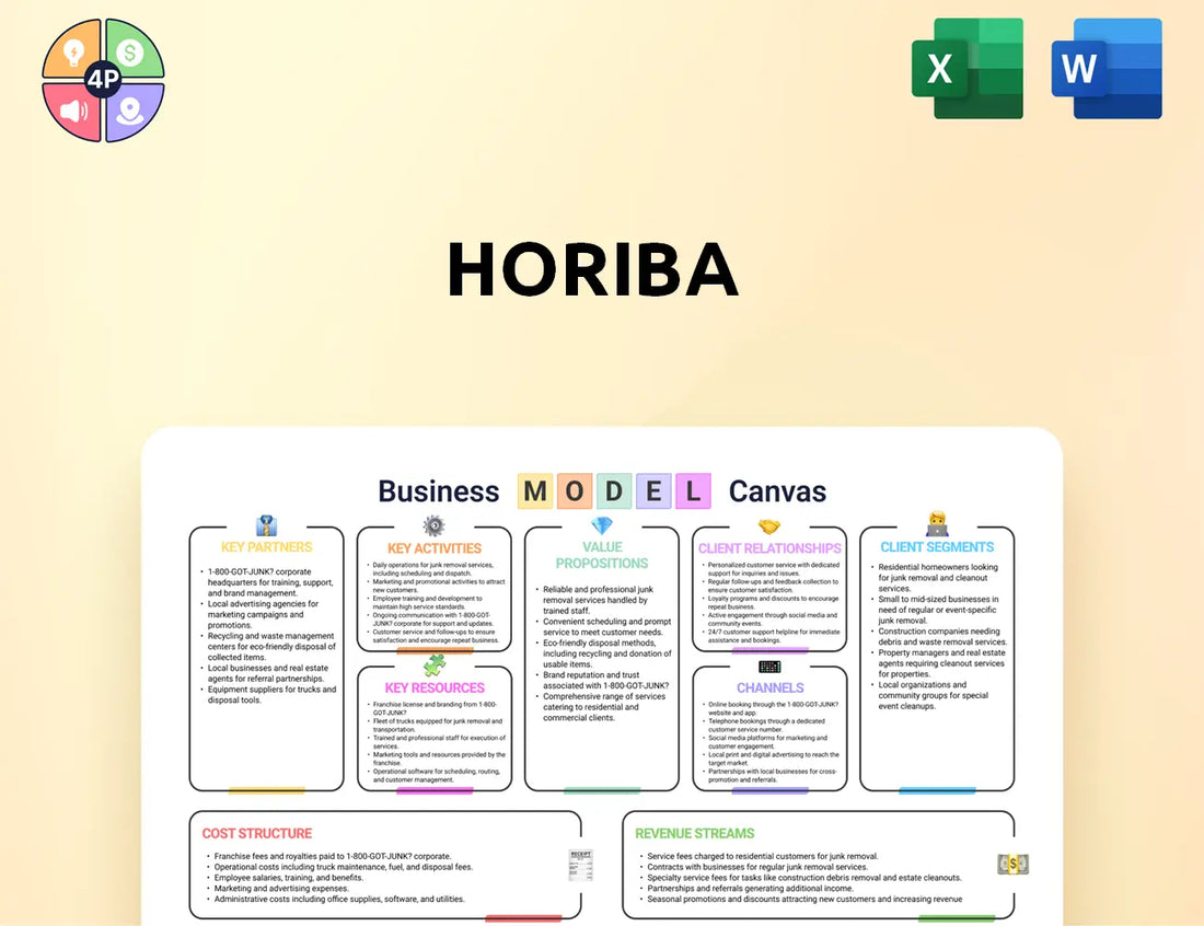 Horiba Canvas Business Model