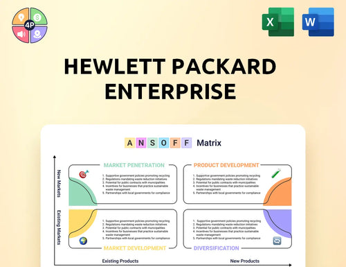 Hpe Ansoff Matrix