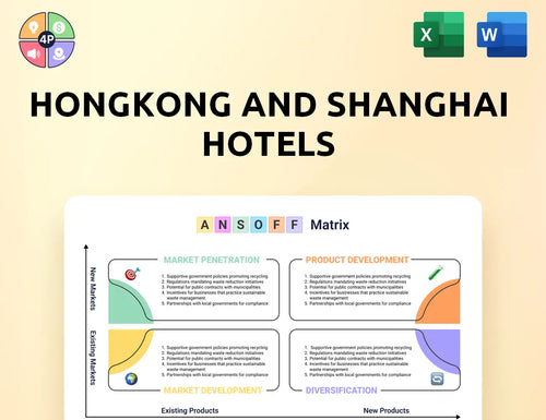 Hshgroup Ansoff Matrix