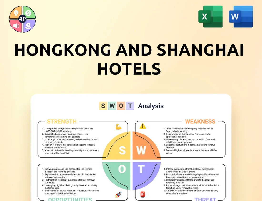 Hshgroup Swot Analysis