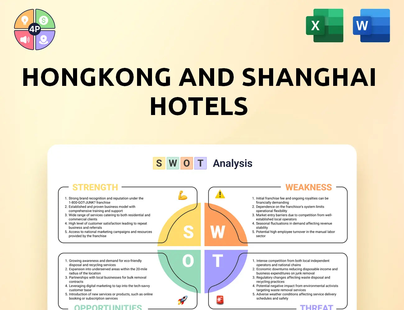 Hshgroup Swot Analysis
