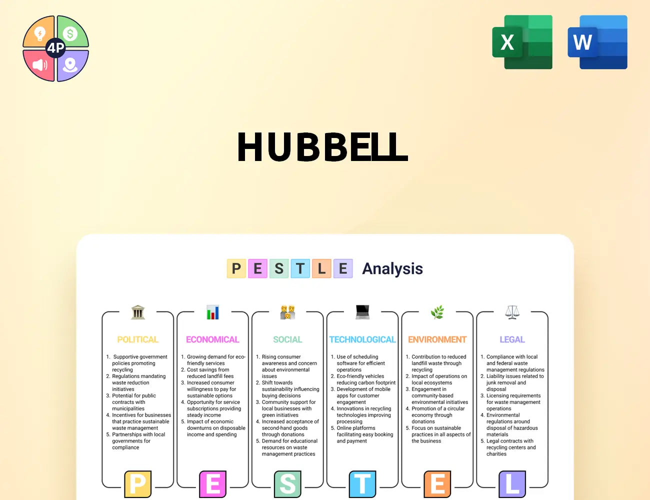 Hubbell Pestle Analysis