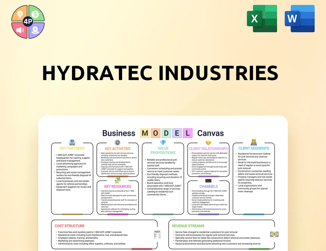 Hydratec Canvas Business Model