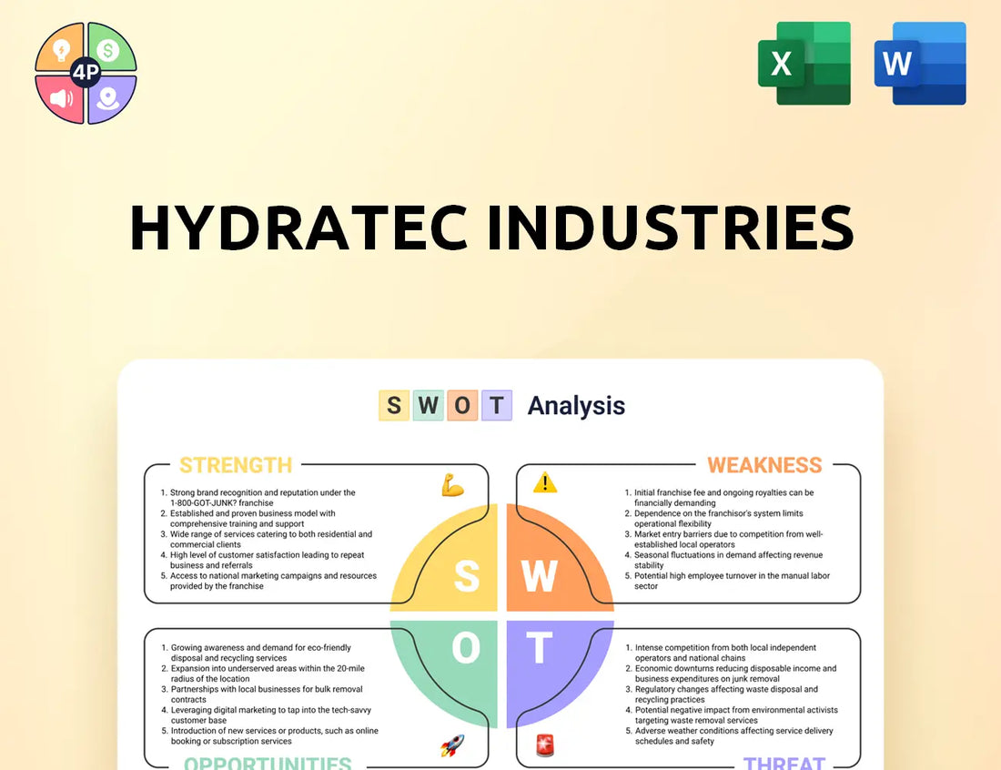 Hydratec Swot Analysis