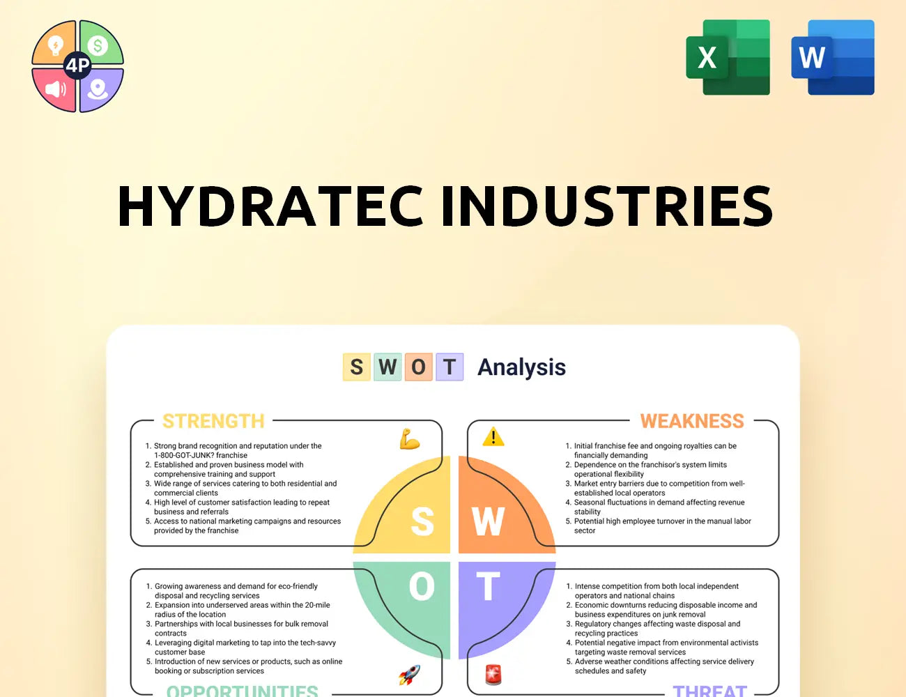 Hydratec Swot Analysis