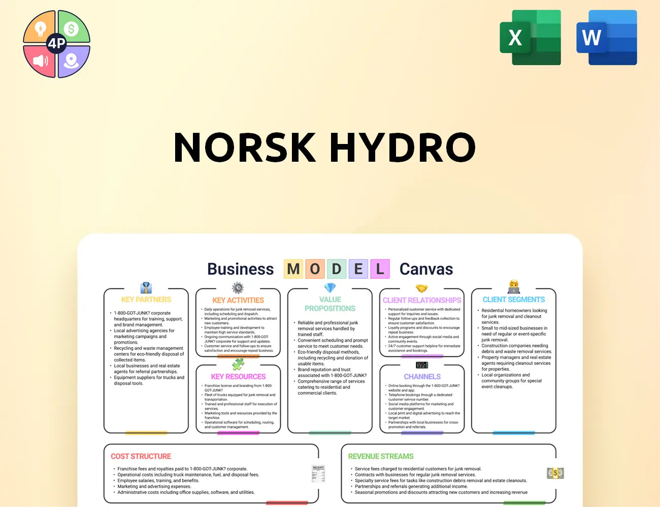 Hydro Canvas Business Model
