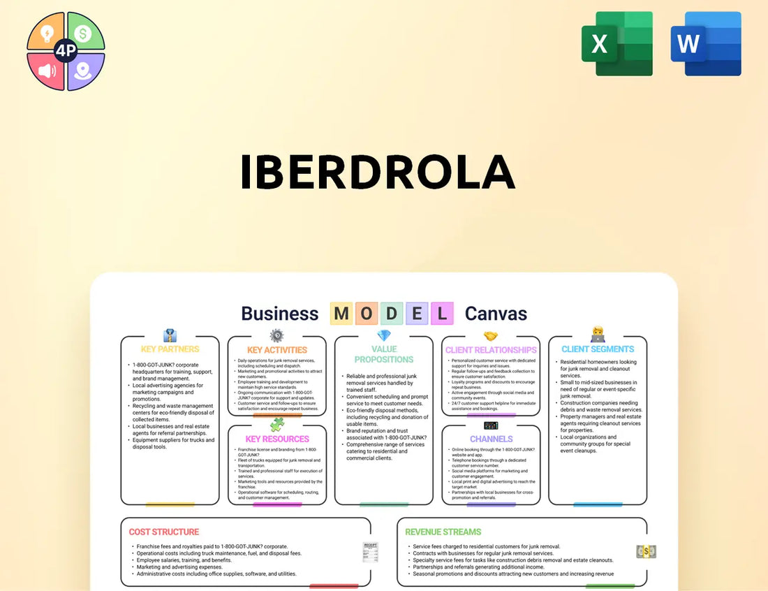 Iberdrola Canvas Business Model