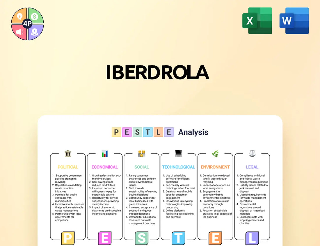 Iberdrola Pestle Analysis