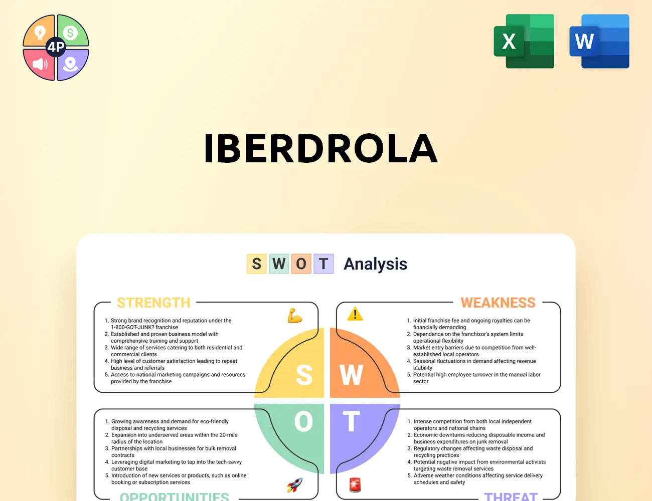 Iberdrola Swot Analysis