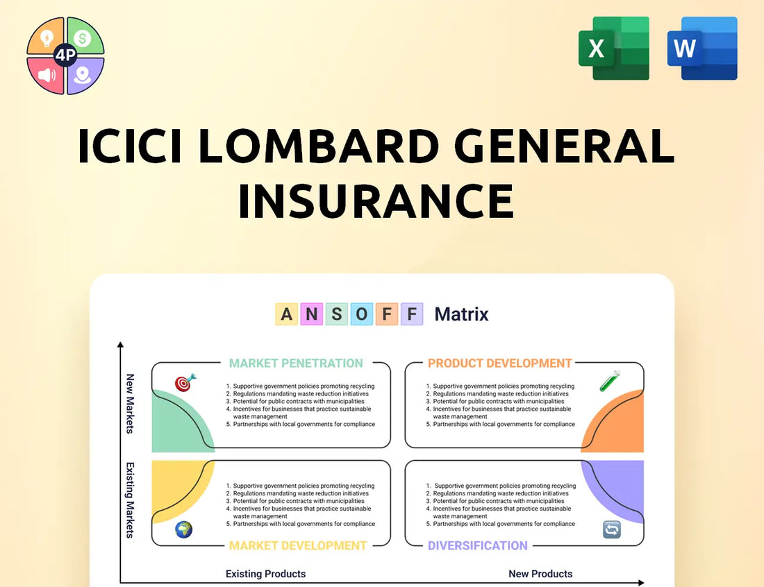 Icicilombard Ansoff Matrix