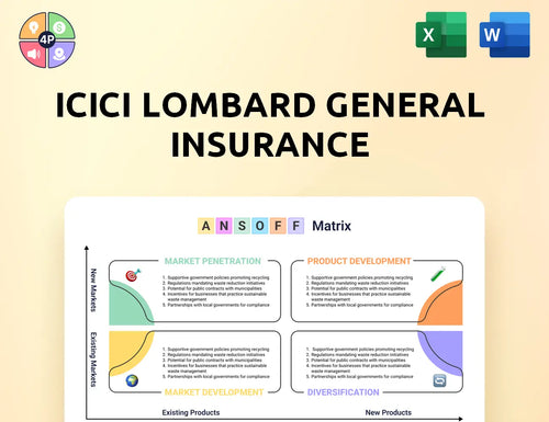 Icicilombard Ansoff Matrix