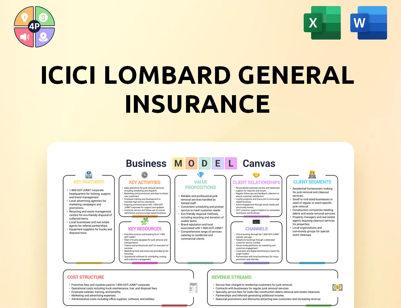 Icicilombard Canvas Business Model
