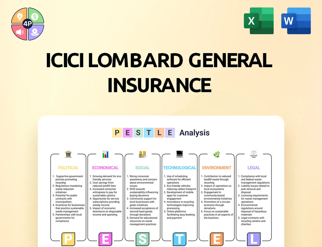Icicilombard Pestle Analysis
