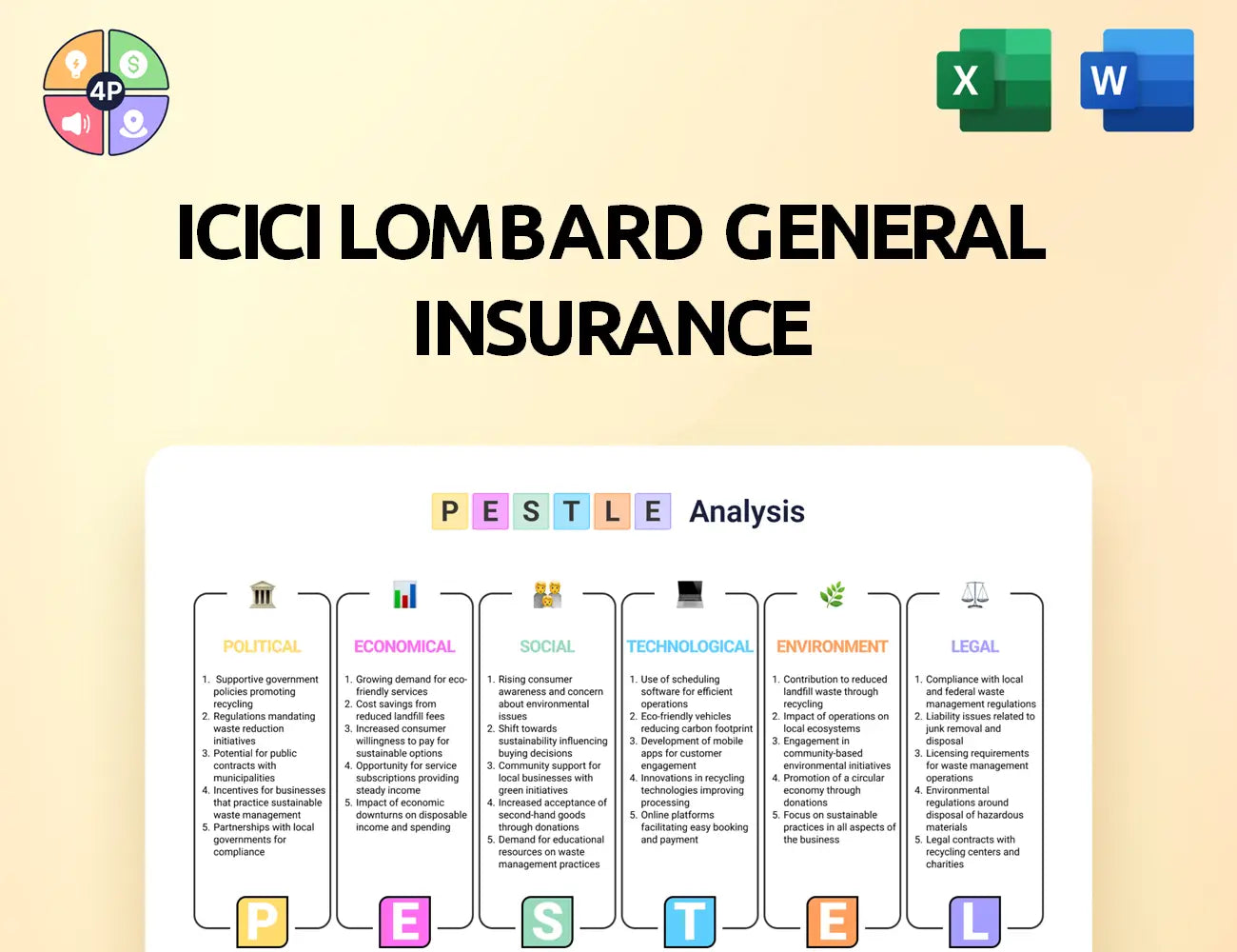 Icicilombard Pestle Analysis